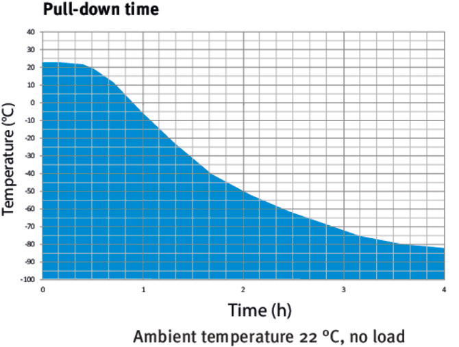 Binder UF V 350 ultramélyhűtő