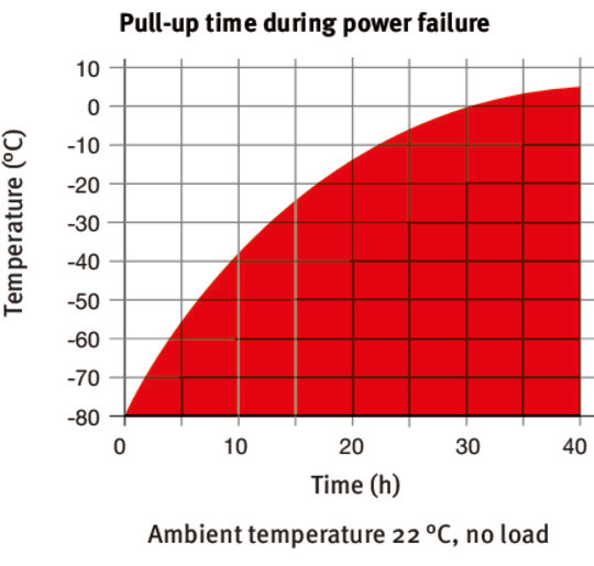 Binder UF V 500 ultramélyhűtő