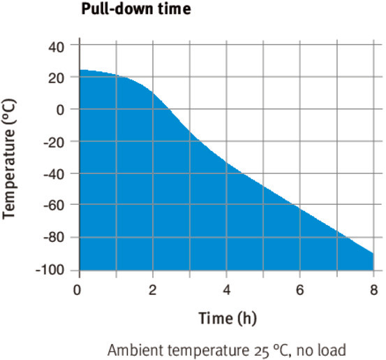 Binder UF V 700 ultramélyhűtő