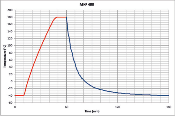 Binder MKF 400 környzetszimulációs tesztkamra párásítással