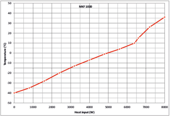 Binder MKF 1020 környezetszimulációs tesztkamra párásítással