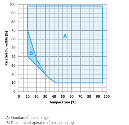 Binder MKFT 115 környezetszimulációs tesztkamra párásítással