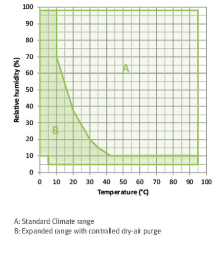 Binder MKFT 720 környezetszimulációs tesztkamra párásítással