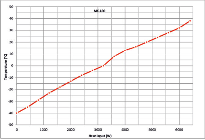 Binder MK 400 környezetszimulációs tesztkamra