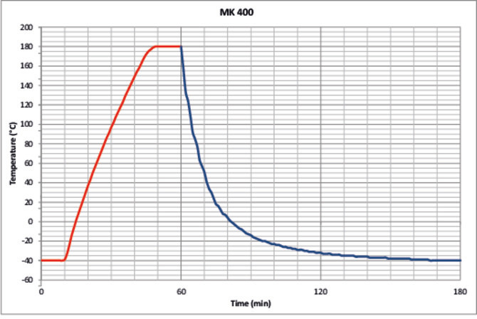 Binder MK 400 környezetszimulációs tesztkamra