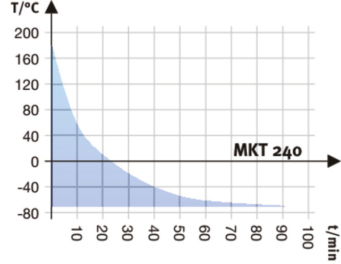 Binder MKT 240 környezetszimulációs tesztkamra