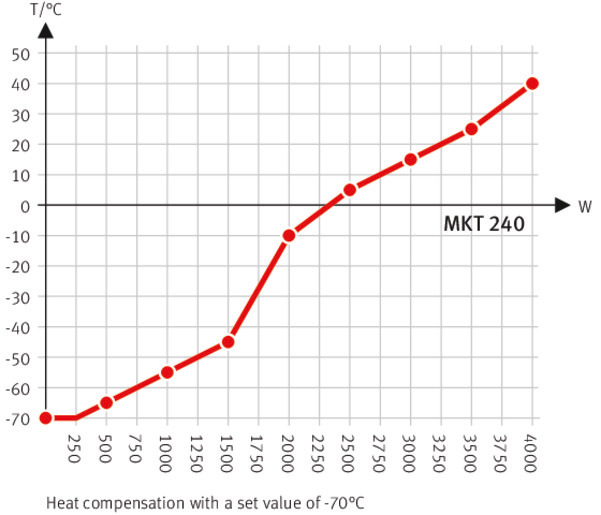 Binder MKT 240 környezetszimulációs tesztkamra