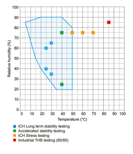 Binder WIC 3 bejárható klímakamra