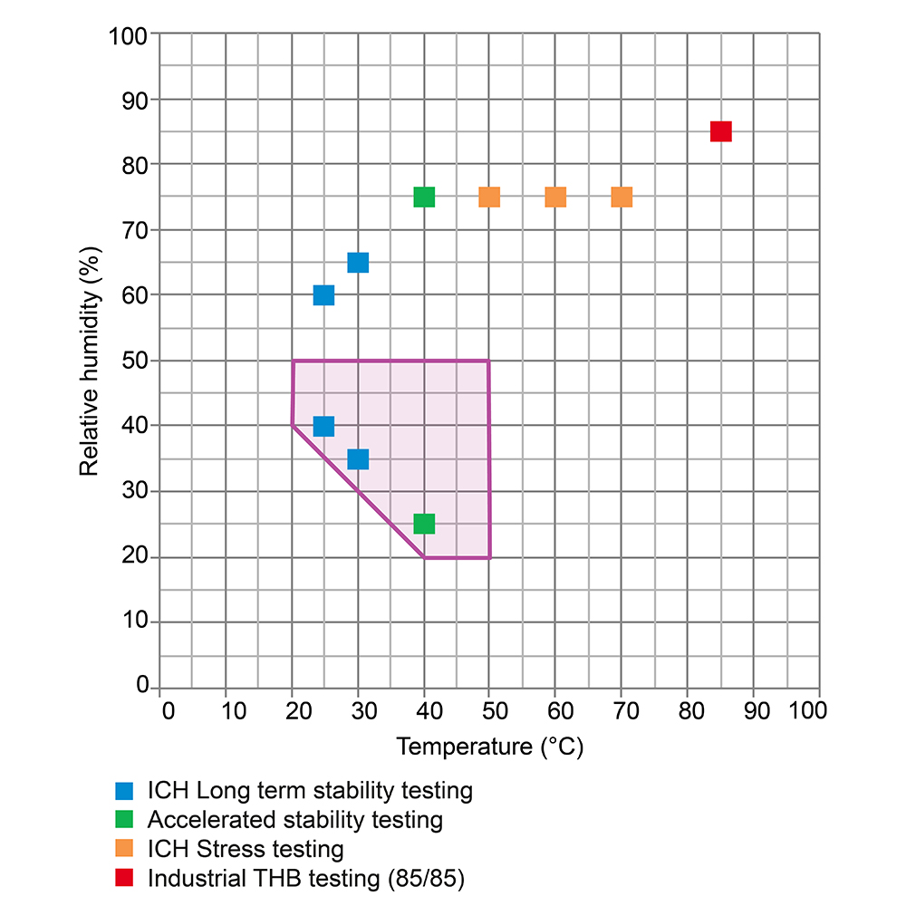 Binder KBF 470 fotostabilitási tesztkamra ICH fénymodullal