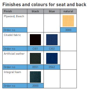 Bimos Unitec 3 ipari forgó szék