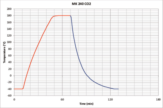 Binder MK 240 CO₂ környezetszimulációs tesztkamra