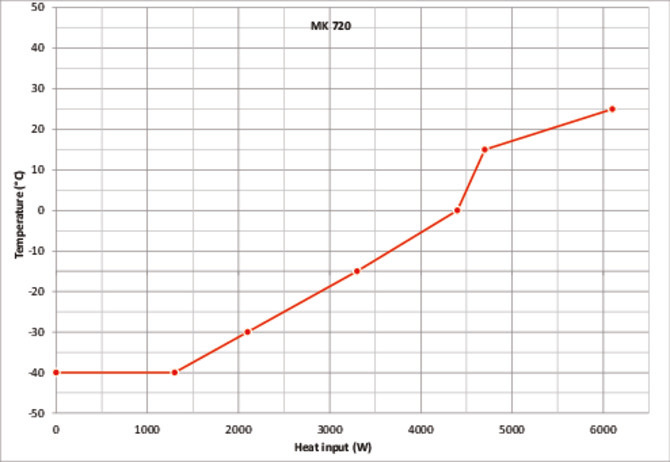 Binder MK 720 CO₂ környezetszimulációs tesztkamra
